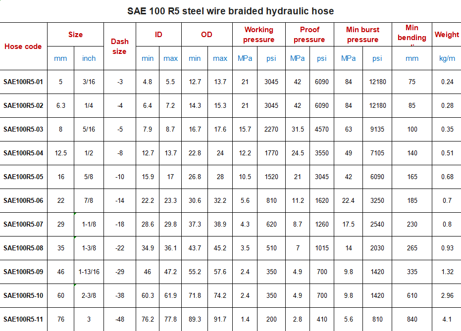 Hydraulic hose5